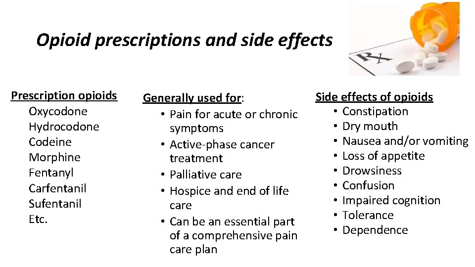 Opioid prescriptions and side effects Prescription opioids Oxycodone Hydrocodone Codeine Morphine Fentanyl Carfentanil Sufentanil Opioid prescriptions and side effects Prescription opioids Oxycodone Hydrocodone Codeine Morphine Fentanyl Carfentanil Sufentanil