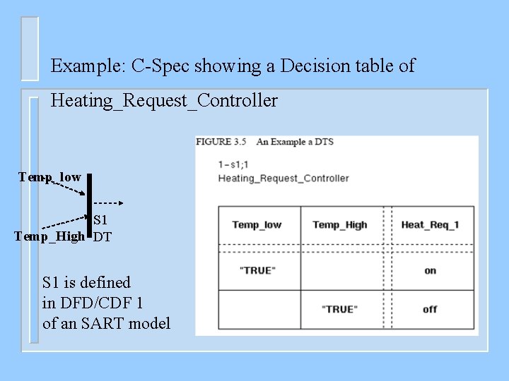 Example: C-Spec showing a Decision table of Heating_Request_Controller Temp_low S 1 Temp_High DT S