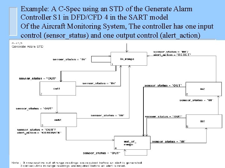 Example: A C-Spec using an STD of the Generate Alarm Controller S 1 in