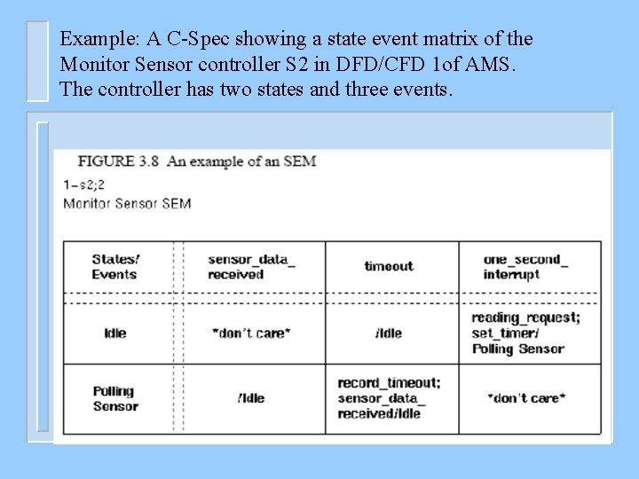 Example: A C-Spec showing a state event matrix of the Monitor Sensor controller S