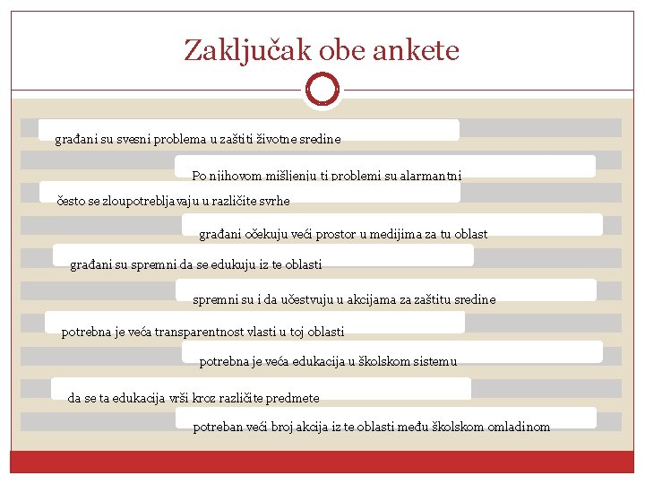 Zaključak obe ankete građani su svesni problema u zaštiti životne sredine Po njihovom mišljenju