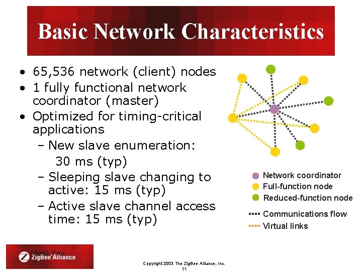 Basic Network Characteristics • 65, 536 network (client) nodes • 1 fully functional network