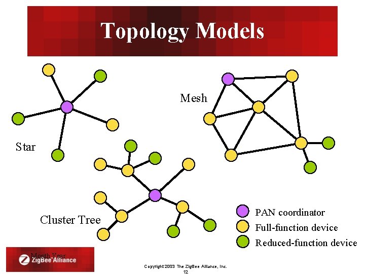 Topology Models Mesh Star PAN coordinator Full-function device Reduced-function device Cluster Tree Month Year