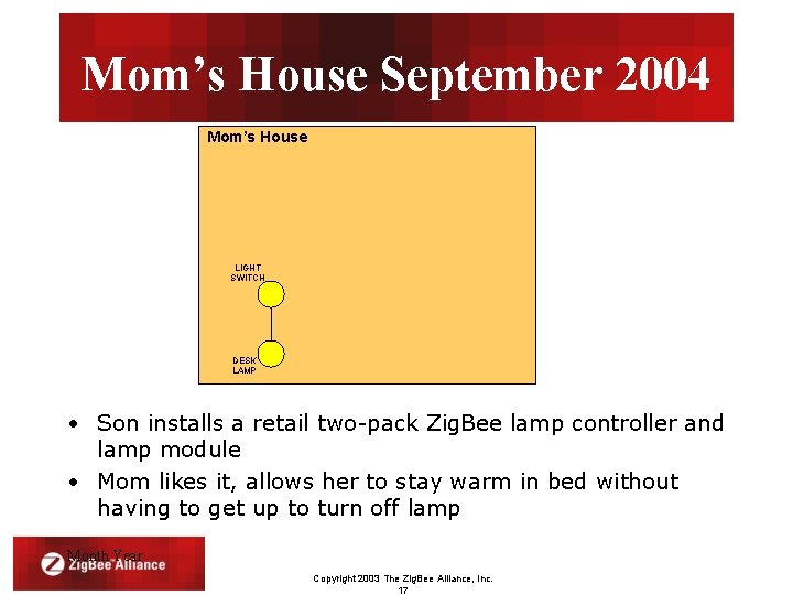 Mom’s House September 2004 Mom’s House LIGHT SWITCH DESK LAMP • Son installs a