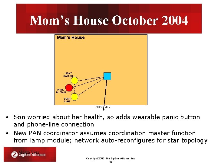 Mom’s House October 2004 Mom’s House LIGHT SWITCH PANIC BUTTON DESK LAMP PHONE LINE