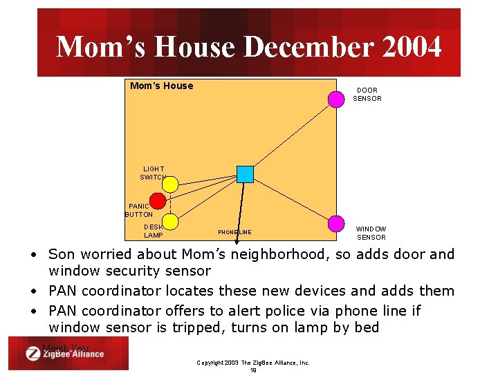 Mom’s House December 2004 Mom’s House DOOR SENSOR LIGHT SWITCH PANIC BUTTON DESK LAMP