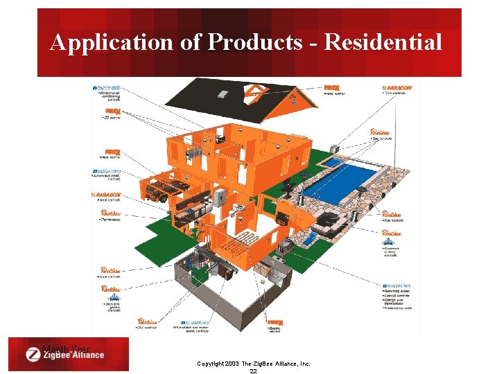 Application of Products - Residential Month Year Copyright 2003 The Zig. Bee Alliance, Inc.