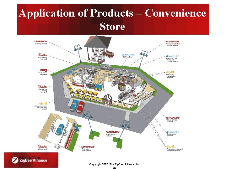 Application of Products – Convenience Store Month Year Copyright 2003 The Zig. Bee Alliance,