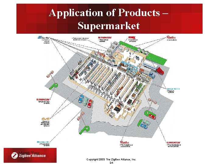 Application of Products – Supermarket Month Year Copyright 2003 The Zig. Bee Alliance, Inc.