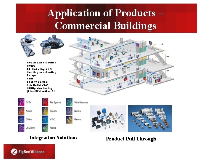 Application of Products – Commercial Buildings Heating and Cooling HVAC Air-Handling Unit Heating and