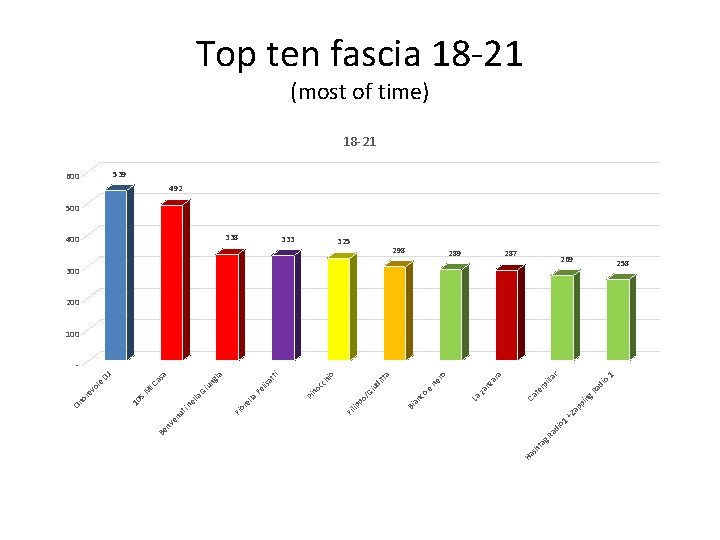 ag di o 1 Ra ng pi ap +Z o 1 r illa 287