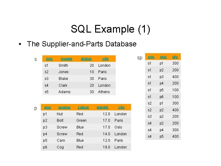 SQL Example (1) • The Supplier-and-Parts Database s p sno sname status s 1