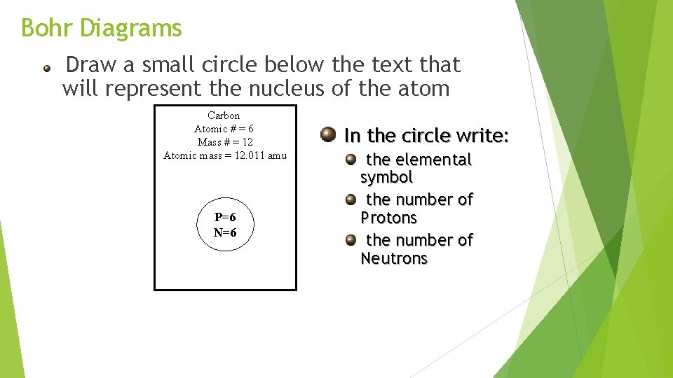 Bohr Diagrams Draw a small circle below the text that will represent the nucleus