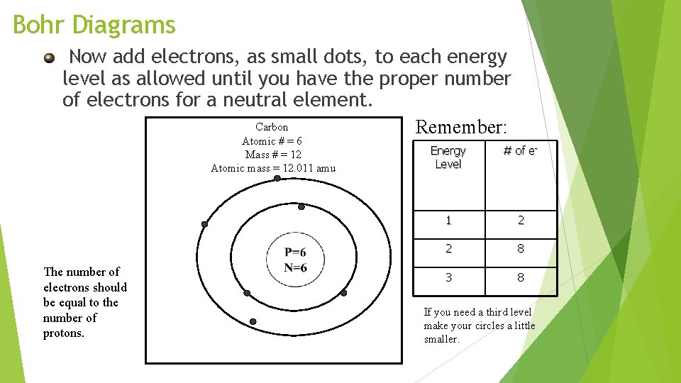 Bohr Diagrams Now add electrons, as small dots, to each energy level as allowed