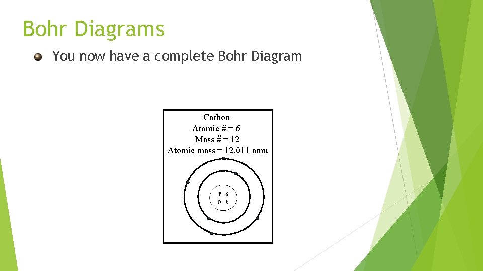 Bohr Diagrams You now have a complete Bohr Diagram Carbon Atomic # = 6