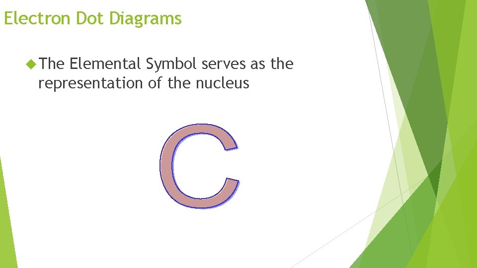 Electron Dot Diagrams The Elemental Symbol serves as the representation of the nucleus 