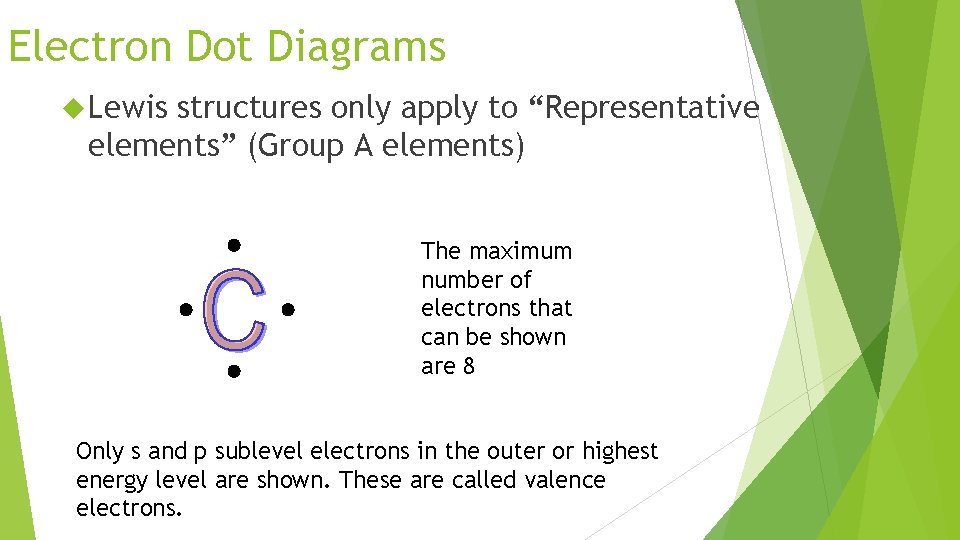 Electron Dot Diagrams Lewis structures only apply to “Representative elements” (Group A elements) The