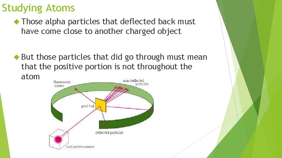 Studying Atoms Those alpha particles that deflected back must have come close to another