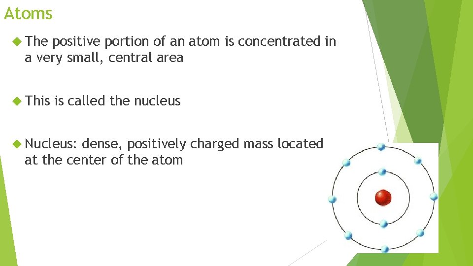Atoms The positive portion of an atom is concentrated in a very small, central