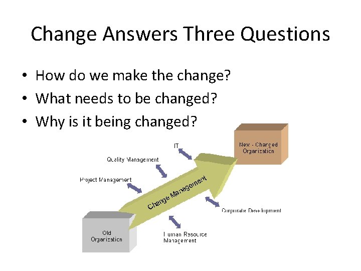 Change Answers Three Questions • How do we make the change? • What needs