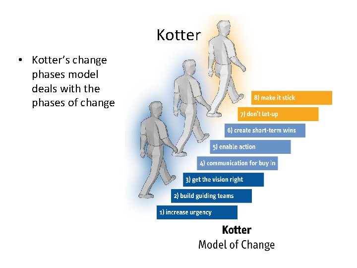 Kotter • Kotter’s change phases model deals with the phases of change 
