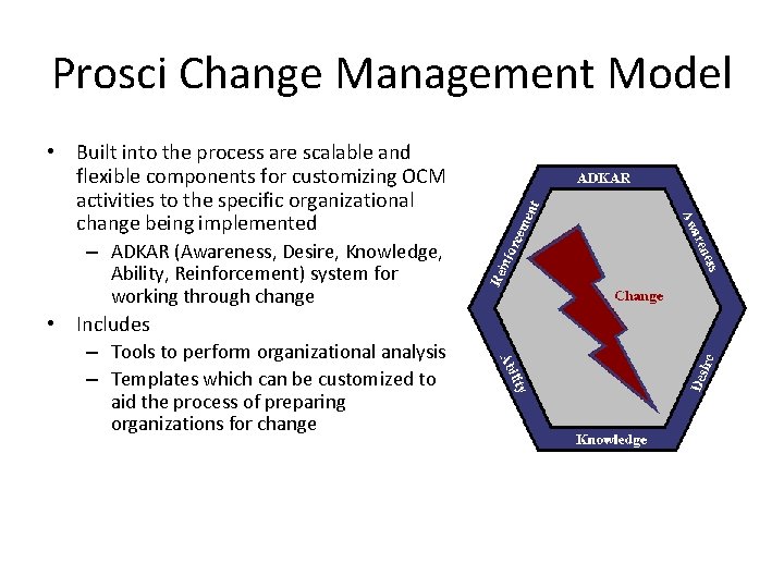 Prosci Change Management Model • Built into the process are scalable and flexible components