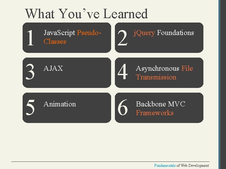 What You’ve Learned 1 Java. Script Pseudo. Classes 2 3 AJAX 4 Asynchronous File
