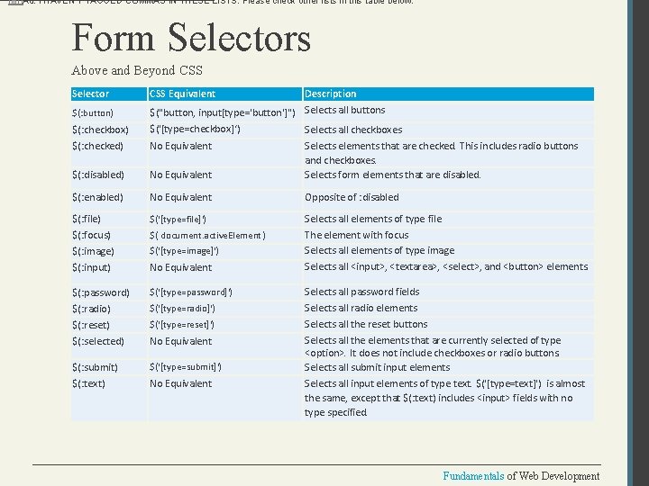 [m 1]Au: I HAVEN’T TAGGED COMMAS IN THESE LISTS. Please check other lists in