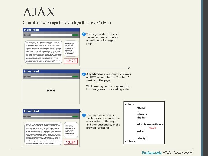 AJAX Consider a webpage that displays the server’s time Fundamentals of Web Development 