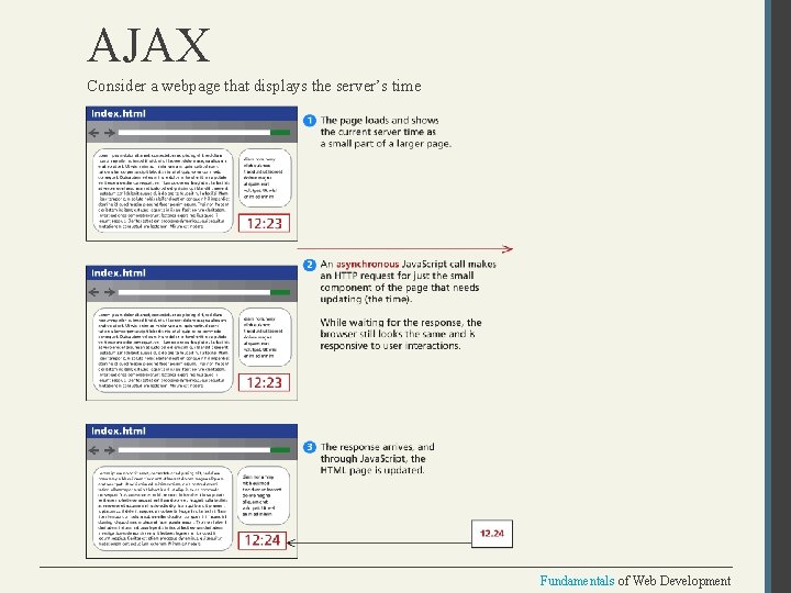 AJAX Consider a webpage that displays the server’s time Fundamentals of Web Development 