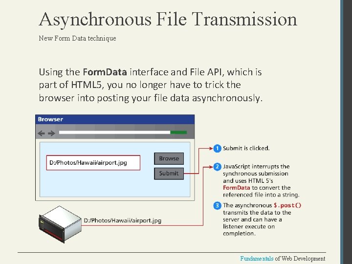 Asynchronous File Transmission New Form Data technique Using the Form. Data interface and File