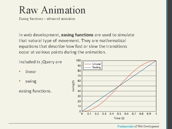 Raw Animation Easing functions – advanced animation In web development, easing functions are used