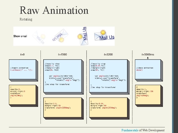 Raw Animation Rotating Fundamentals of Web Development 