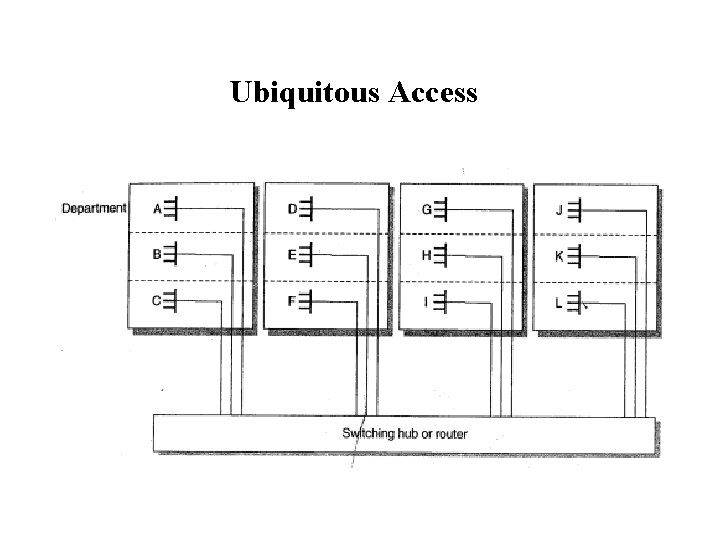 Ubiquitous Access 