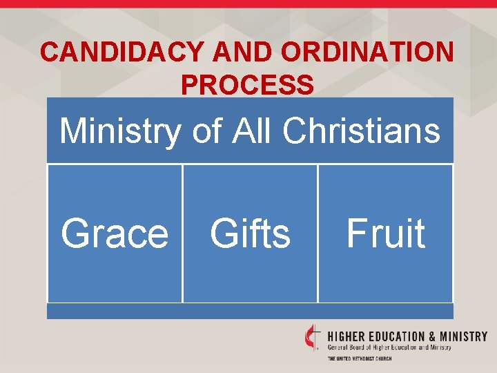 CANDIDACY AND ORDINATION PROCESS Ministry of All Christians Grace Gifts Fruit 