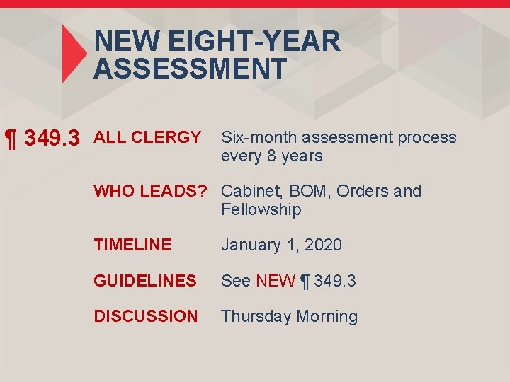 NEW EIGHT-YEAR ASSESSMENT ¶ 349. 3 ALL CLERGY Six-month assessment process every 8 years