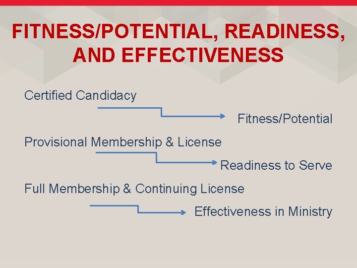 FITNESS/POTENTIAL, READINESS, AND EFFECTIVENESS Certified Candidacy Fitness/Potential Provisional Membership & License Readiness to Serve