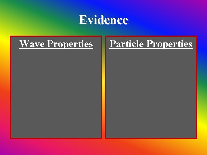 Evidence Wave Properties Particle Properties 