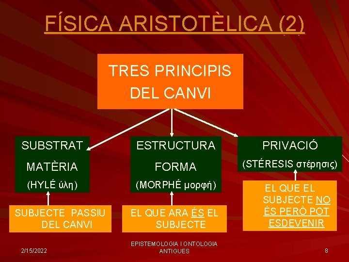 FÍSICA ARISTOTÈLICA (2) TRES PRINCIPIS DEL CANVI SUBSTRAT ESTRUCTURA PRIVACIÓ MATÈRIA FORMA (STÉRESIS στέρησις)