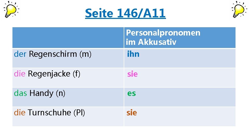 Seite 146/A 11 Personalpronomen im Akkusativ der Regenschirm (m) ihn die Regenjacke (f) sie