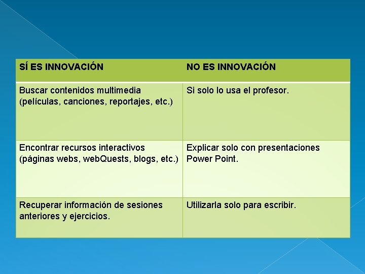 SÍ ES INNOVACIÓN NO ES INNOVACIÓN Buscar contenidos multimedia (películas, canciones, reportajes, etc. )