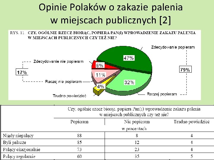 Opinie Polaków o zakazie palenia w miejscach publicznych [2] 