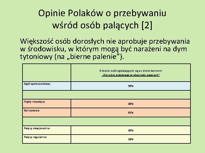Opinie Polaków o przebywaniu wśród osób palących [2] Większość osób dorosłych nie aprobuje przebywania