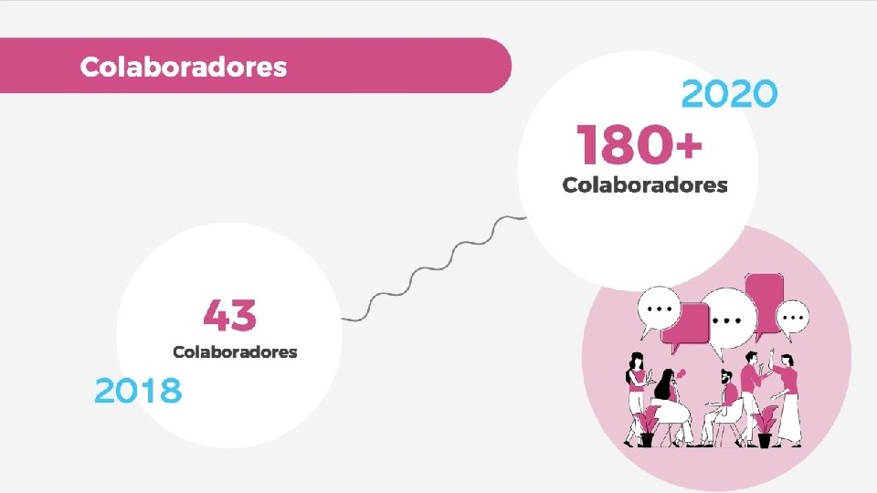 Colaboradores 