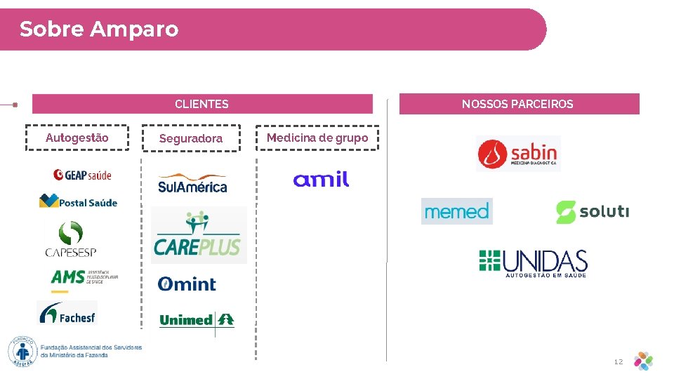 Sobre Amparo CLIENTES Autogestão Seguradora NOSSOS PARCEIROS Medicina de grupo 12 