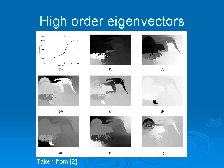 High order eigenvectors Taken from [2] 