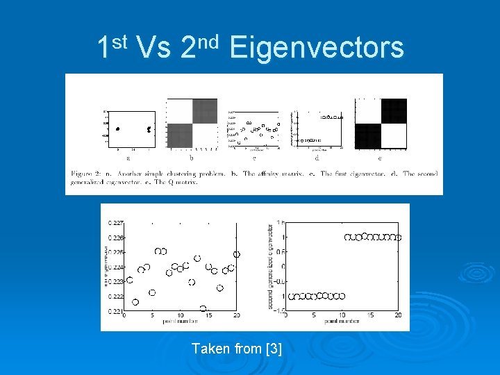 1 st Vs 2 nd Eigenvectors Taken from [3] 