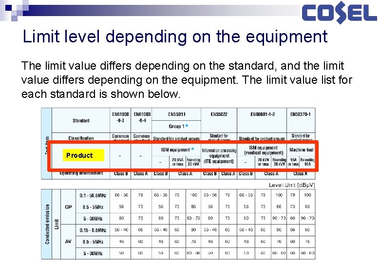 Difference of Limit by reference standard of CE
