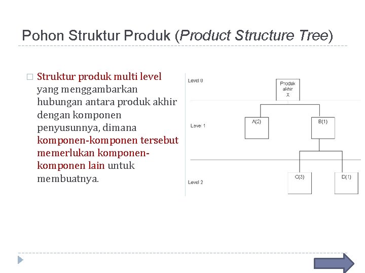 Pohon Struktur Produk (Product Structure Tree) � Struktur produk multi level yang menggambarkan hubungan