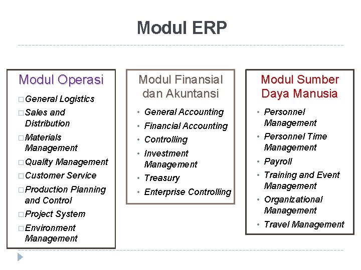 Modul ERP Modul Operasi �General Logistics �Sales and Distribution �Materials Management �Quality Management �Customer